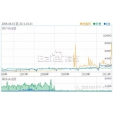 东明子辛SEO:网站如何做关键词优化