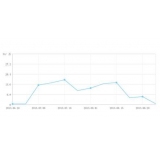 东明大量垃圾外链对网站排名有影响吗