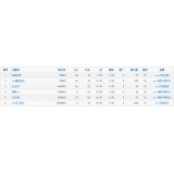 东明关键词挖掘最常用的方法有哪些