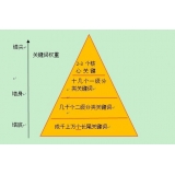 东明网站整体关键词如何布局