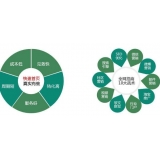 东明SEO关键词排名为何越来越难做了