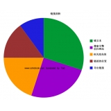 东明搜道:怎么做seo外链