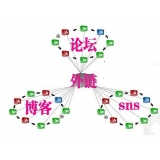 东明SEO发外链的作用