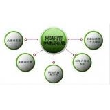 东明网站关键词密度多少合适 又该如何调整